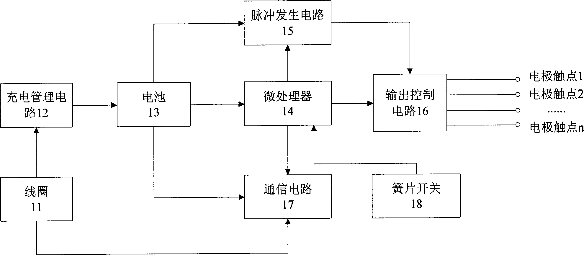 Implant type electronic acupuncture and moxibustion therapeutic device