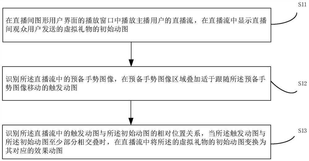 Virtual gift playing control method and device, virtual gift control operation method and device, equipment and medium