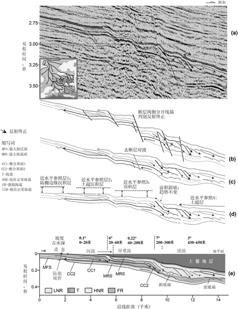 A method for restoring the original profile of sedimentary sequence