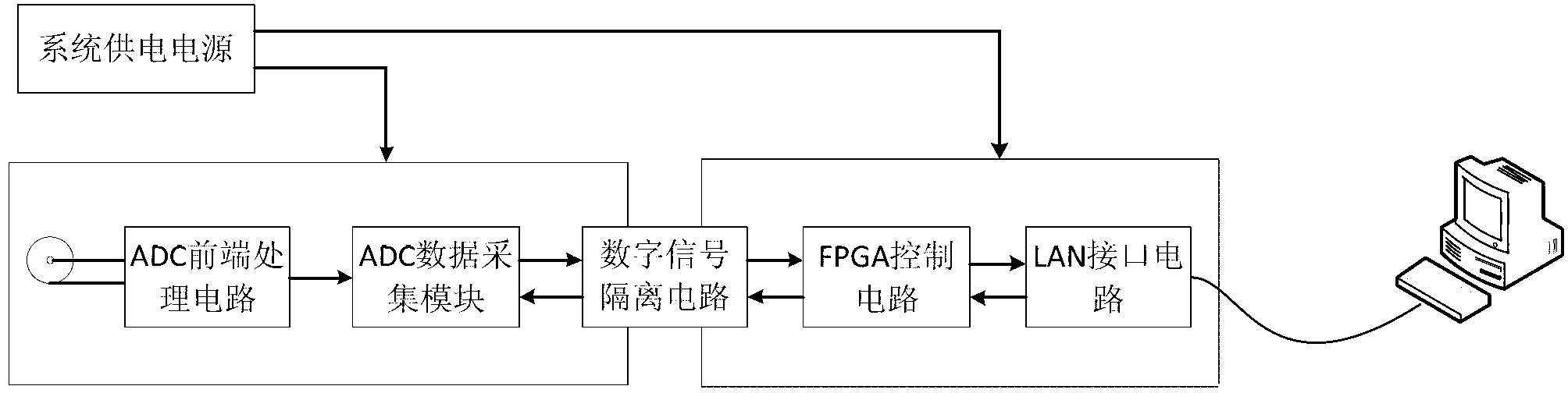 Isolated type high-speed data acquisition card