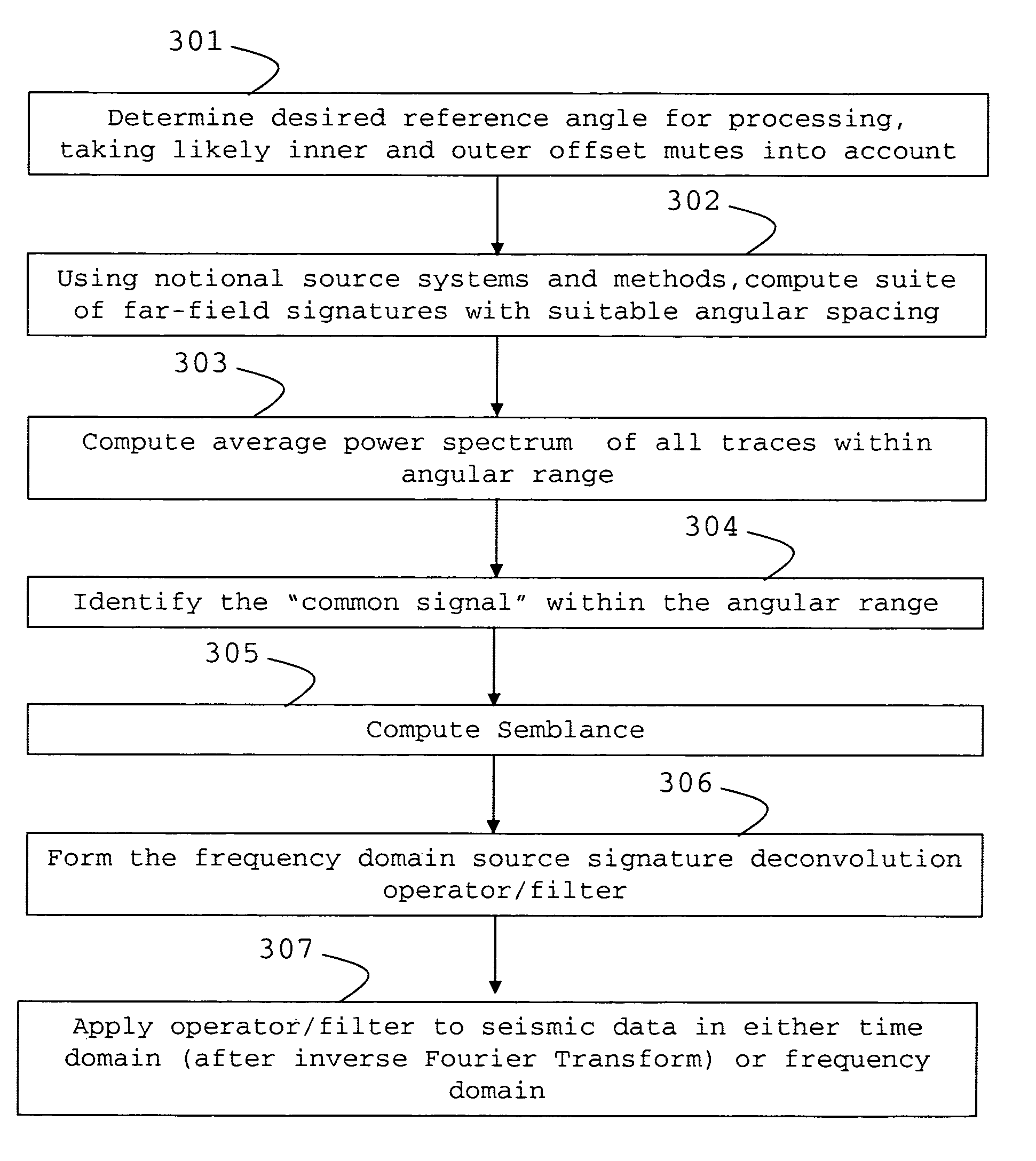 Source signature deconvolution method