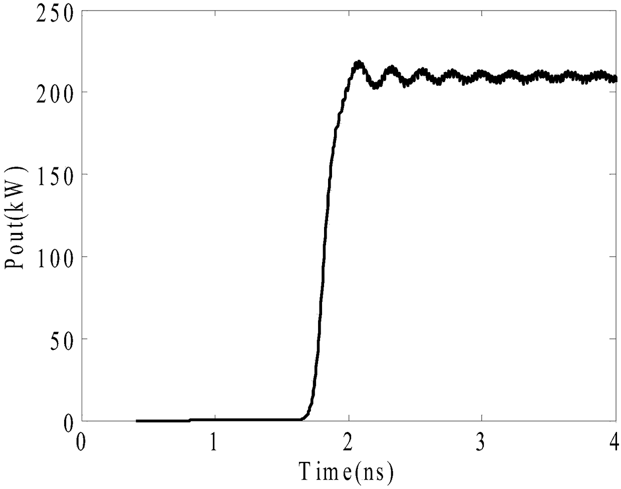 A Distributed Attenuation Confocal Waveguide Cyclotraveling Wave Tube High Frequency System