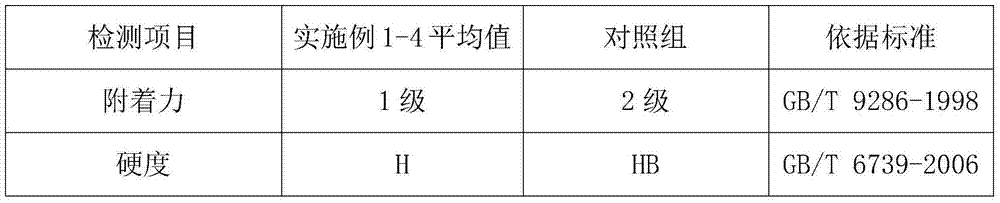 High-strength, shock-resistant and abrasion-resistant mechanical paint