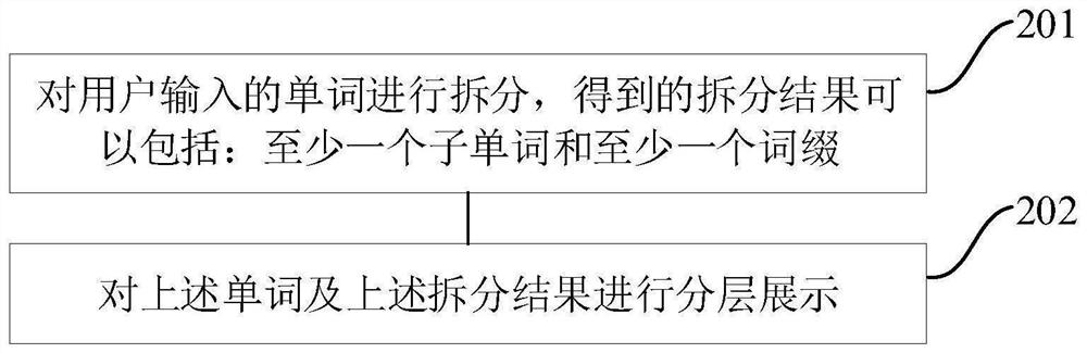 Vocabulary processing method and device