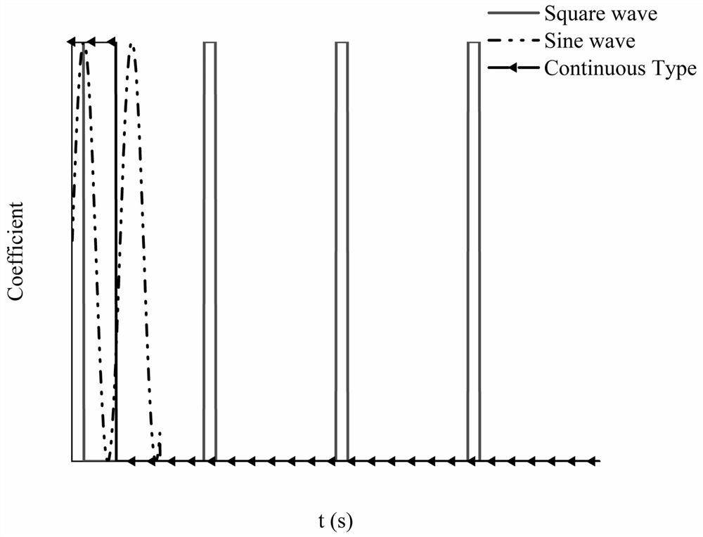 Magnetofluid concentration distribution prediction method based on injection strategy