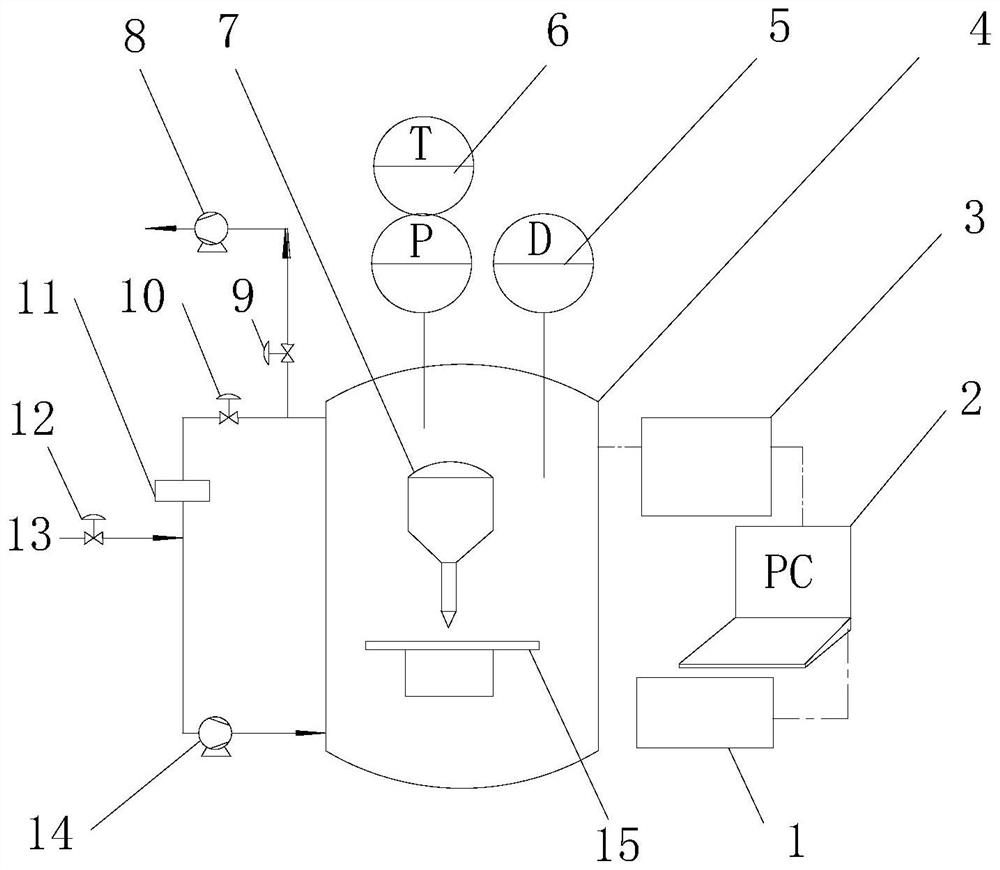 A multi-silo, pressure-adjustable 3D printing system and method