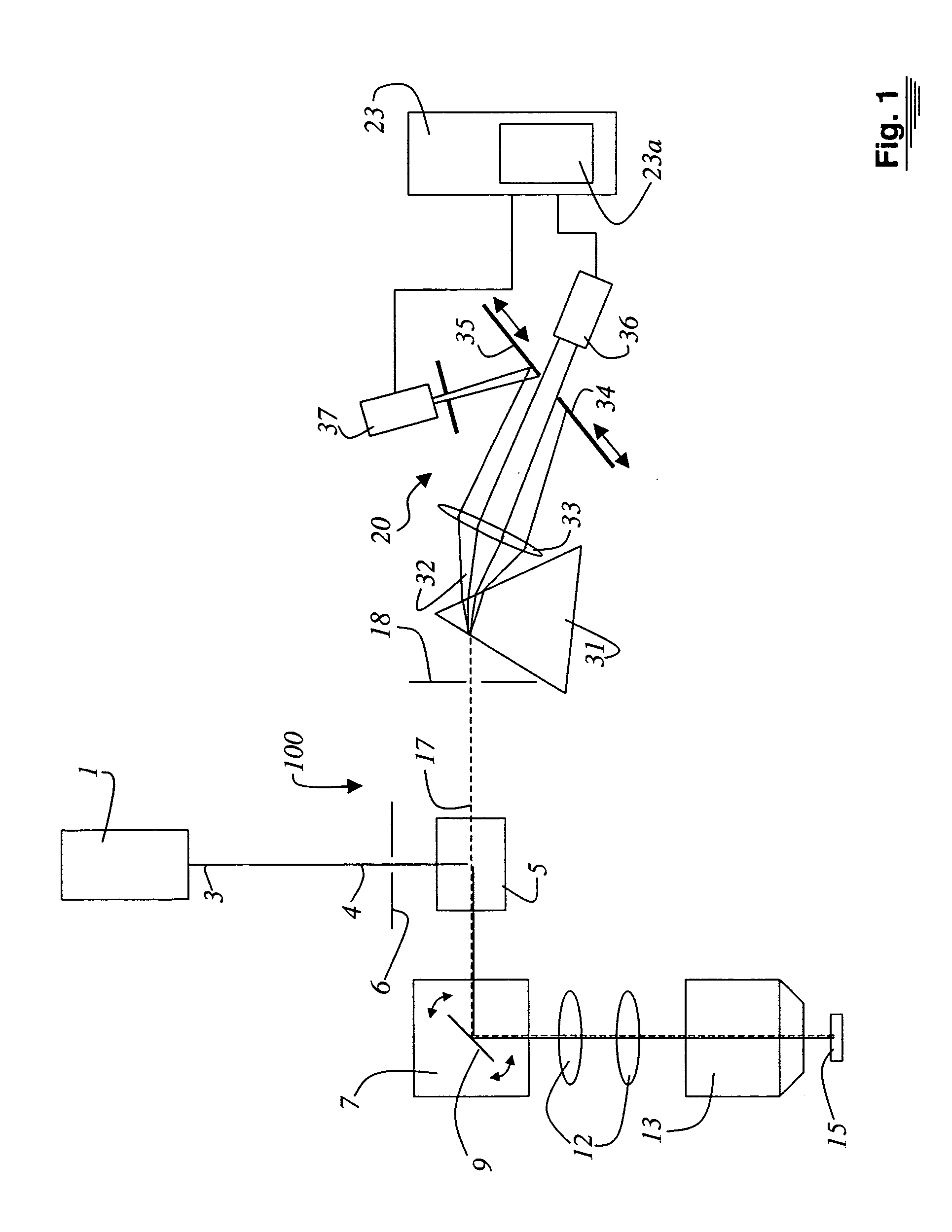 Method and system for the analysis of co-localizations