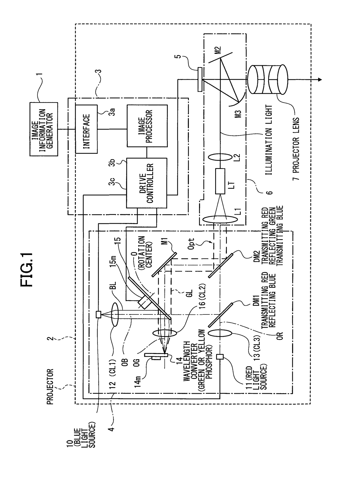 Illumination device including a wavelength converter