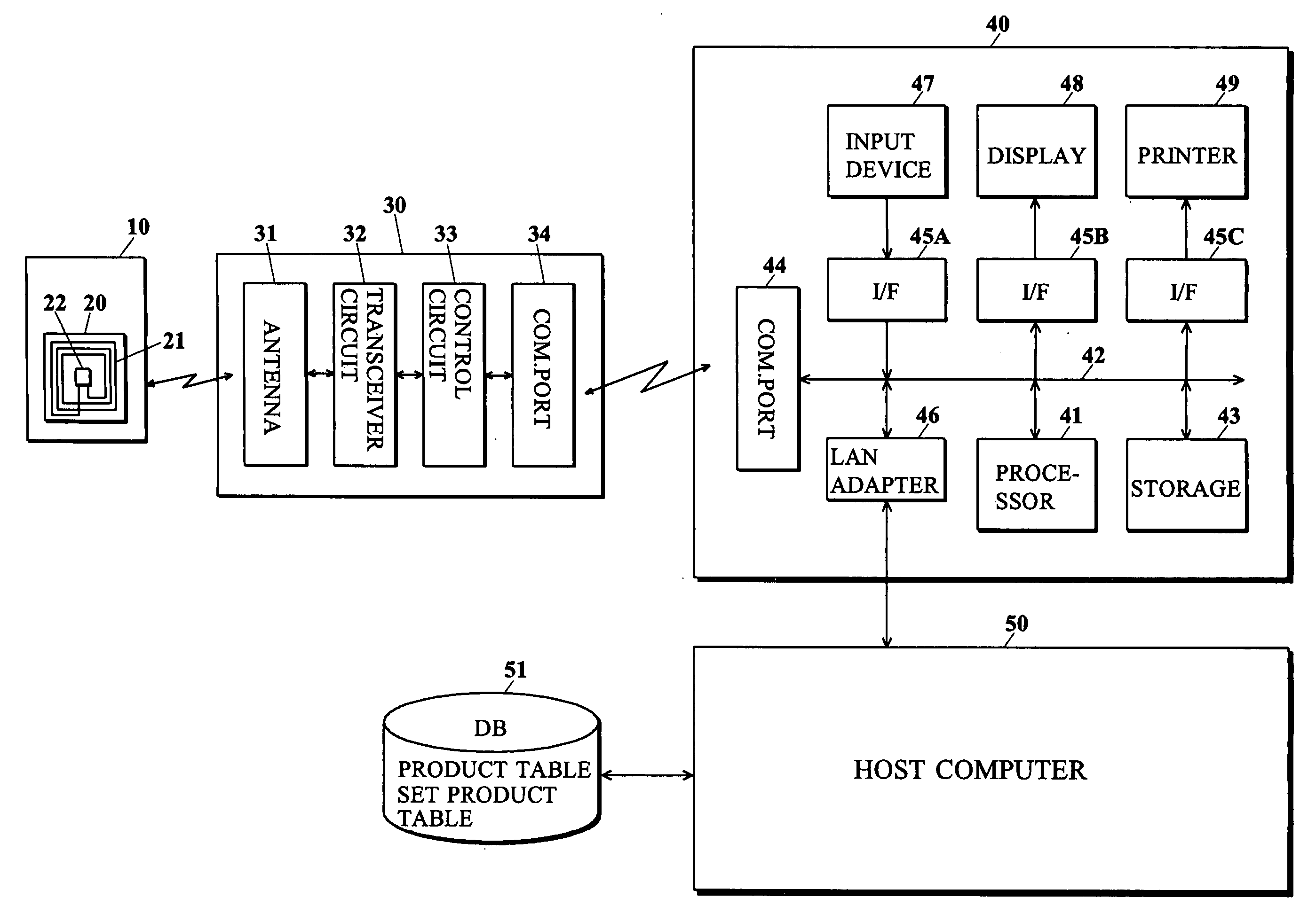 Apparatus for processing electronic tag information, pos terminal, and program for processing electronic tag information