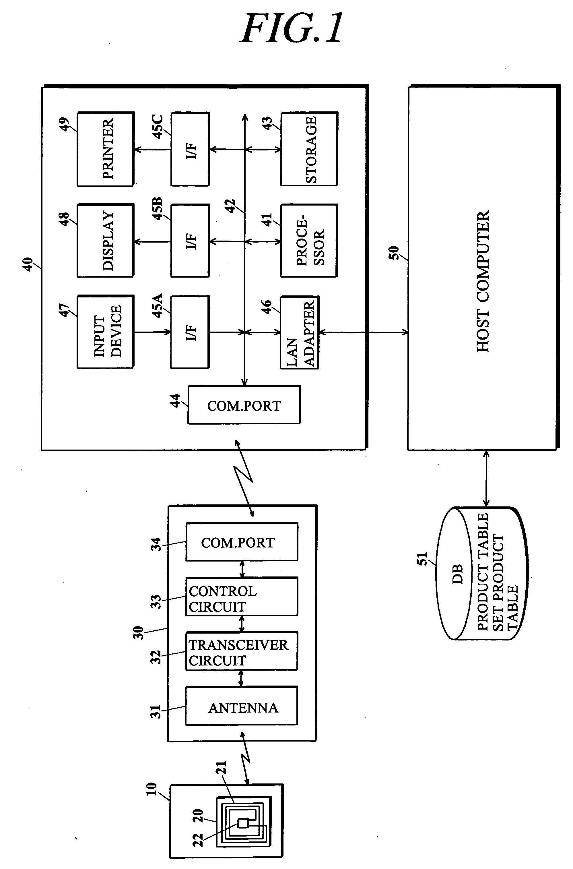 Apparatus for processing electronic tag information, pos terminal, and program for processing electronic tag information