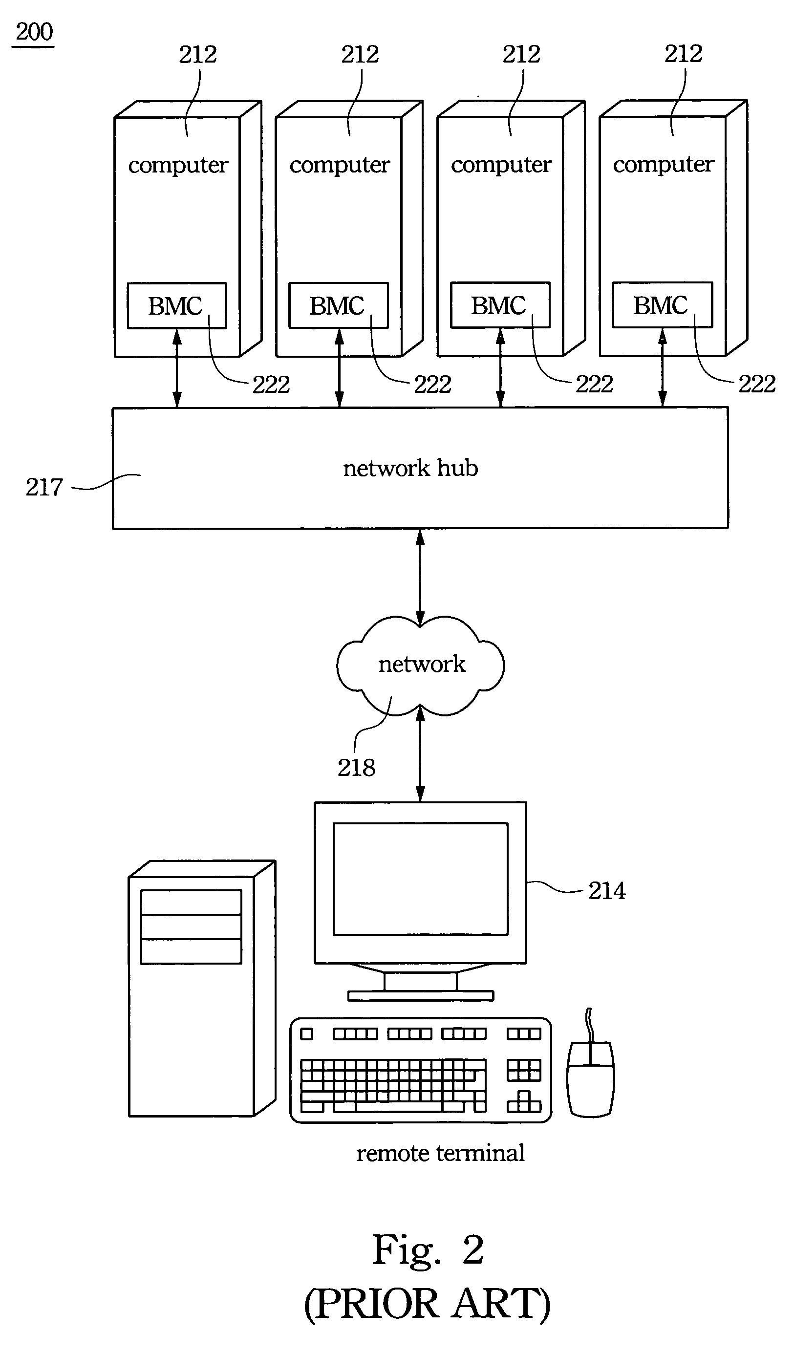 KVM switch supporting IPMI communications with computing devices