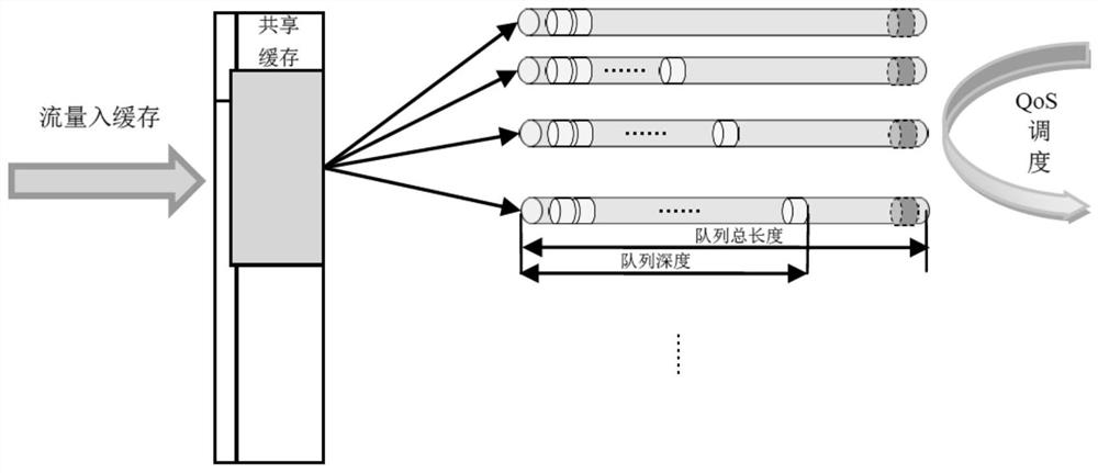 A kind of caching method and device