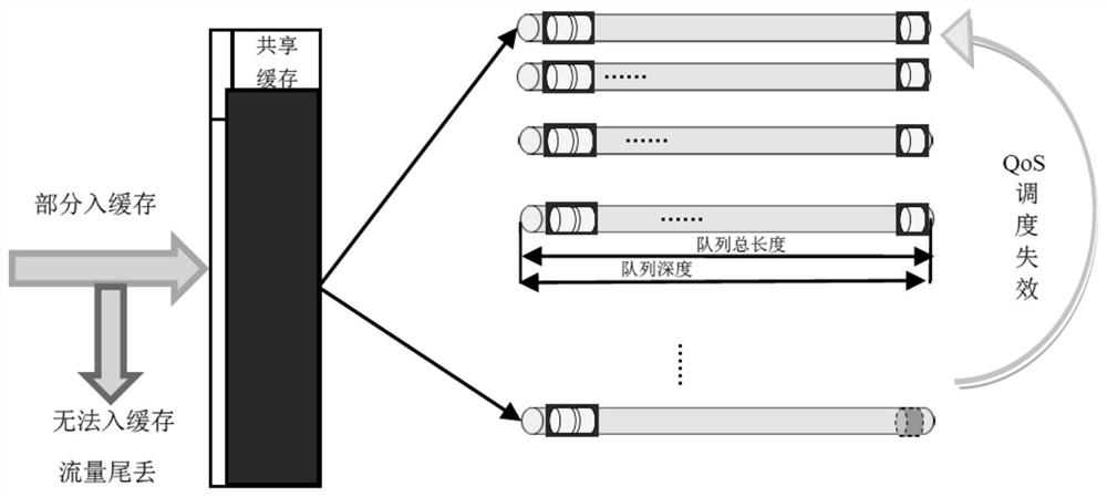 A kind of caching method and device