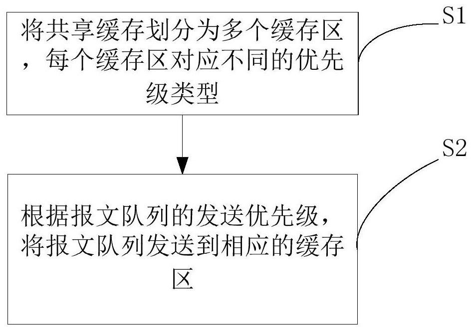 A kind of caching method and device