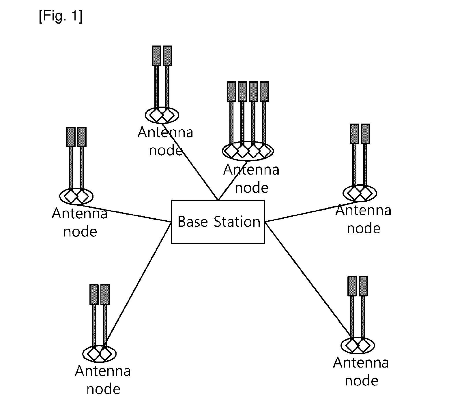 Method and apparatus for receiving signal in multi-node system