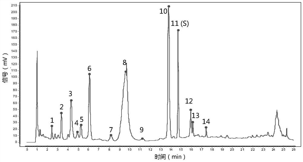 Quantitative fingerprint spectrum analysis method for components in ginger ginger pinellia percolate