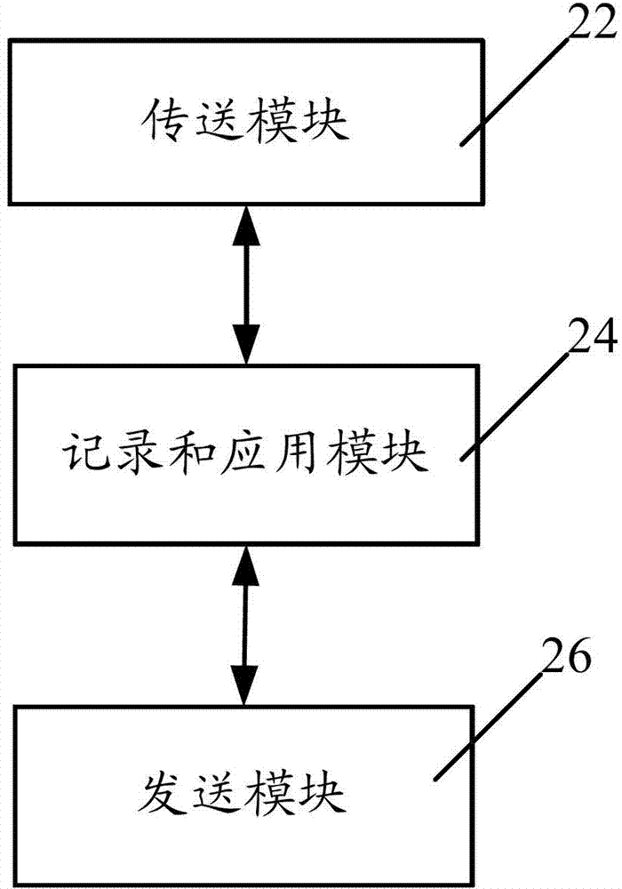 Log processing method and device of multivariate data server