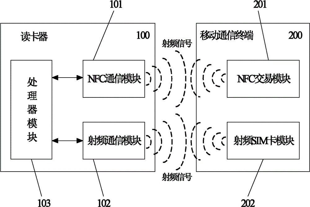 Method and system for establishing data channel of mobile payment