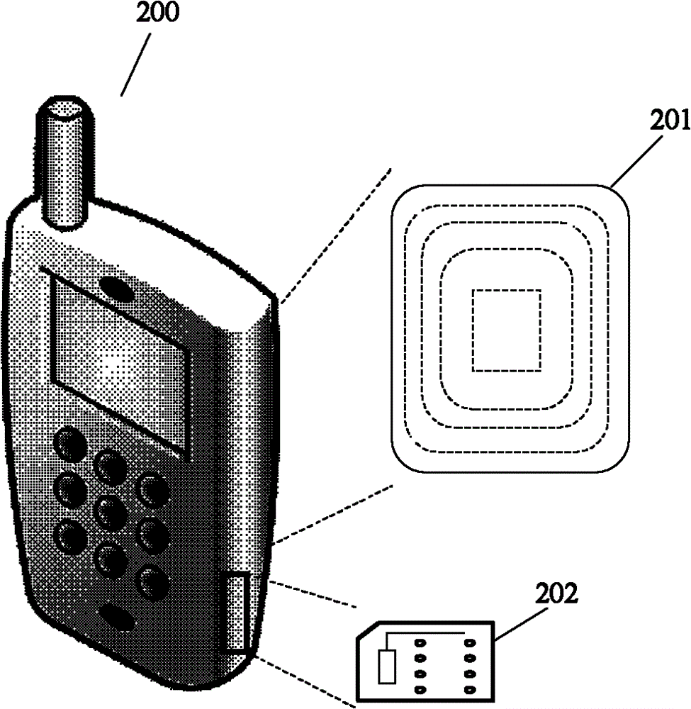 Method and system for establishing data channel of mobile payment