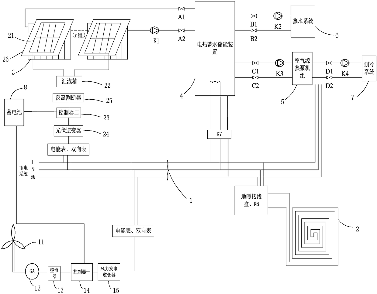 Adaptive wind, air, solar thermal energy optimization system and control method