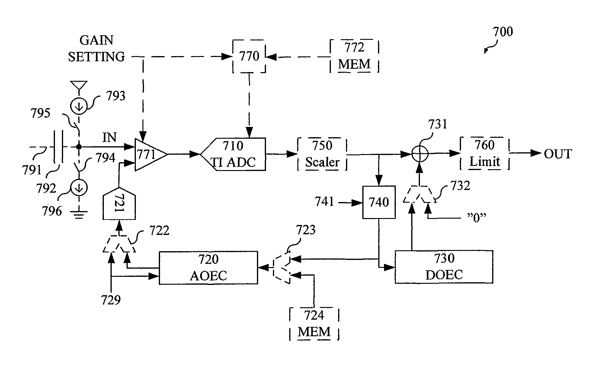 Methods of and arrangements for offset compensation of an analog-to-digital converter