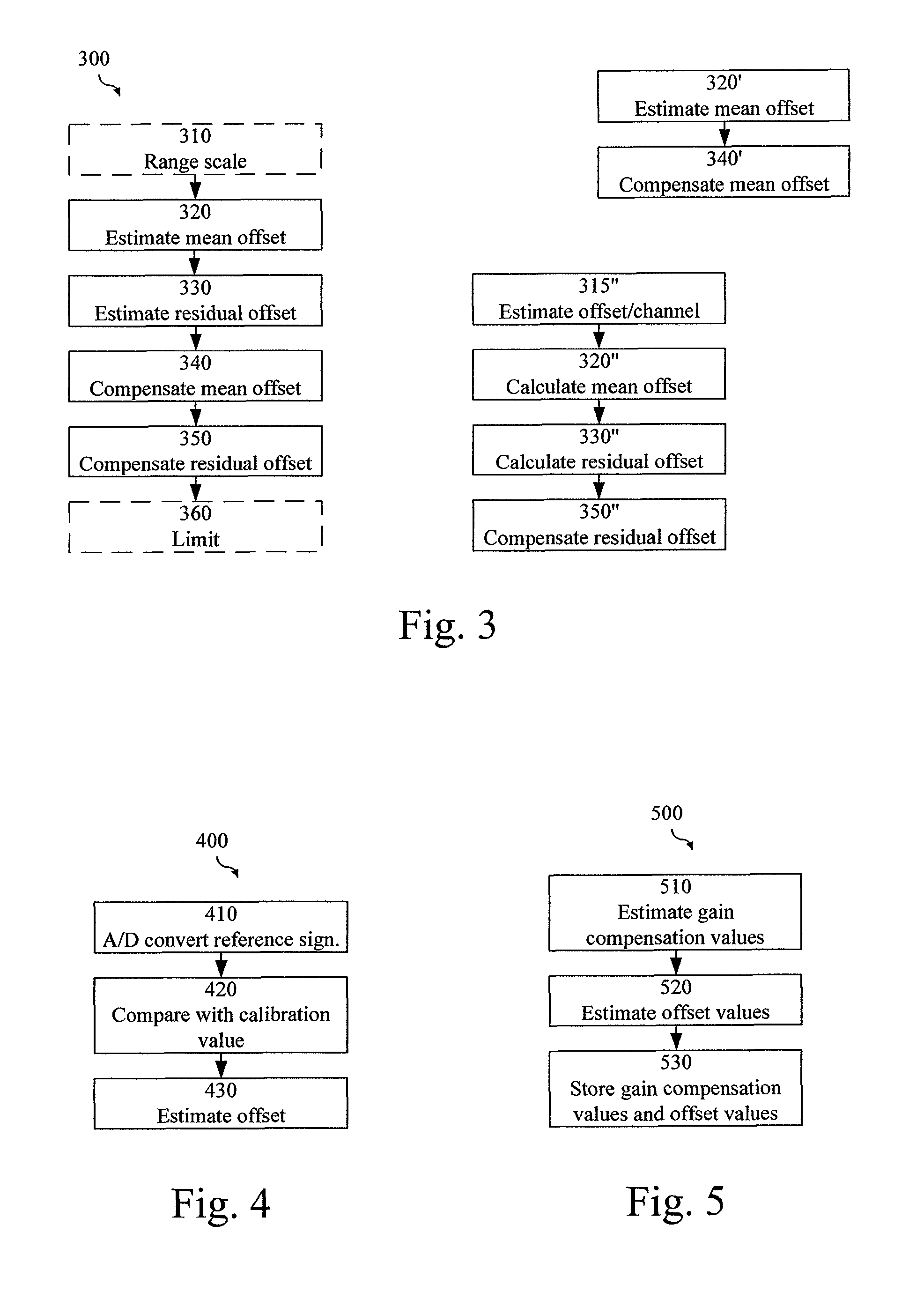 Methods of and arrangements for offset compensation of an analog-to-digital converter