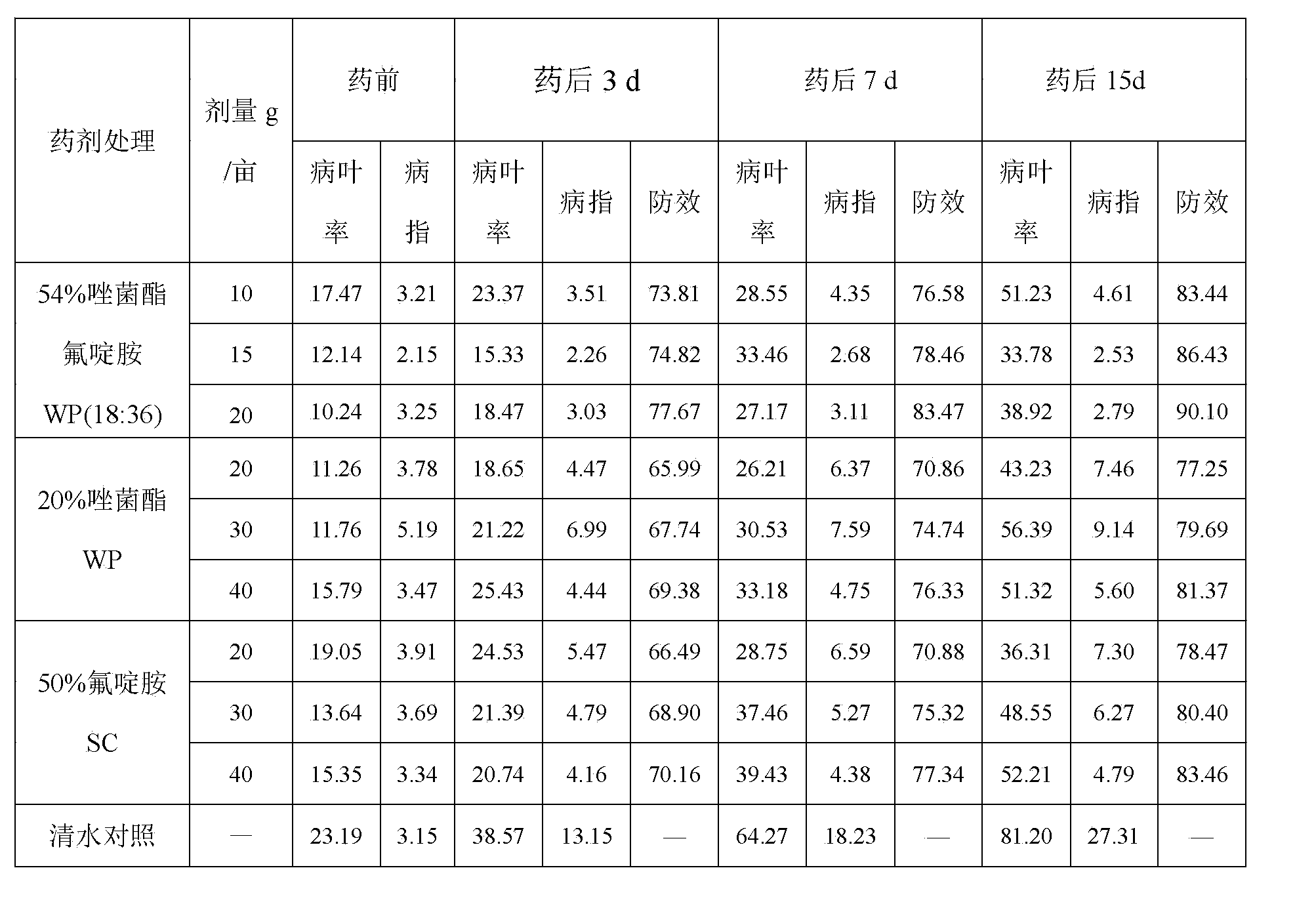 Sterilization composition containing pyraoxystrobin and fluazinam