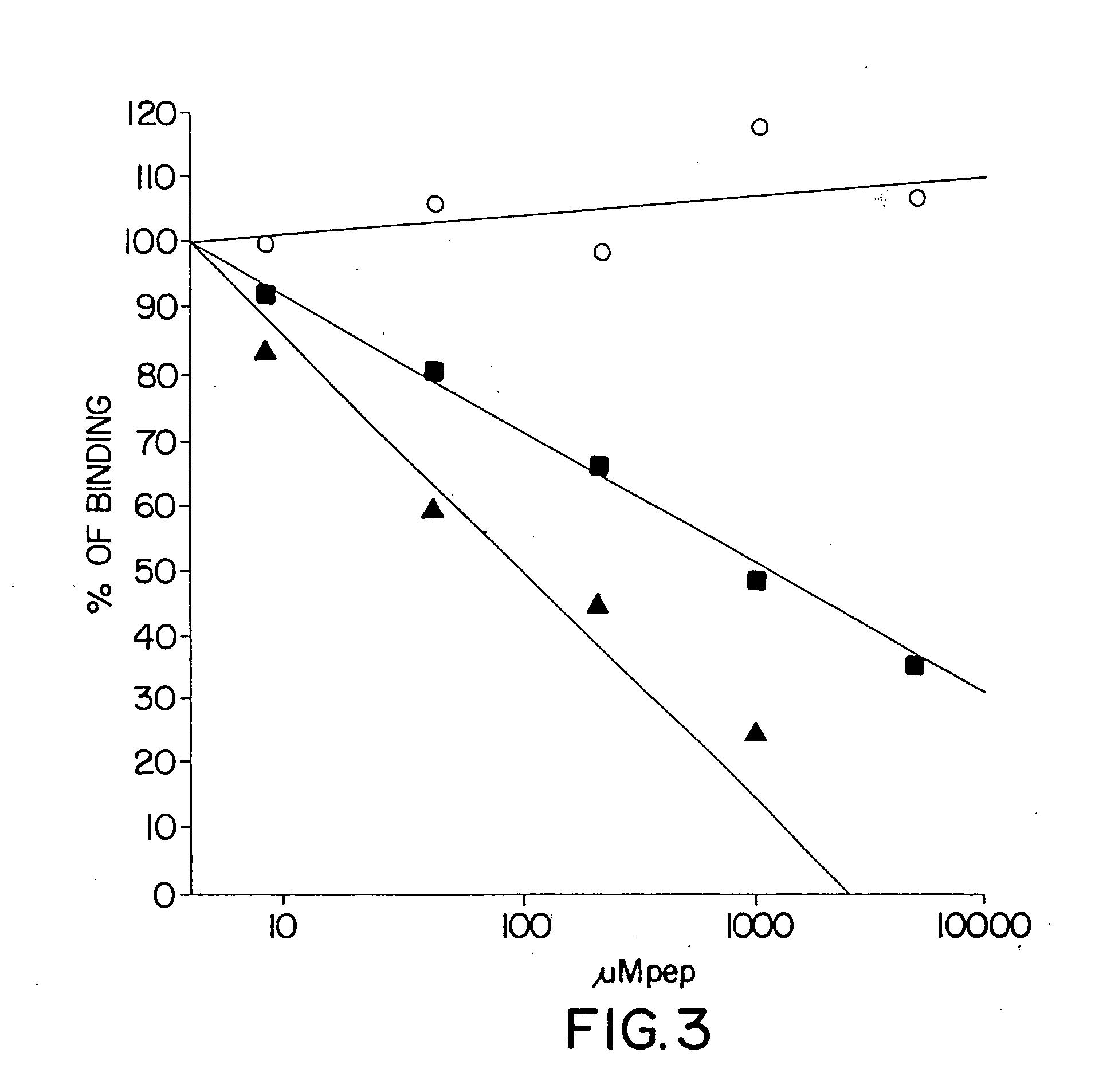 Compositions and methods for treatment of cancer