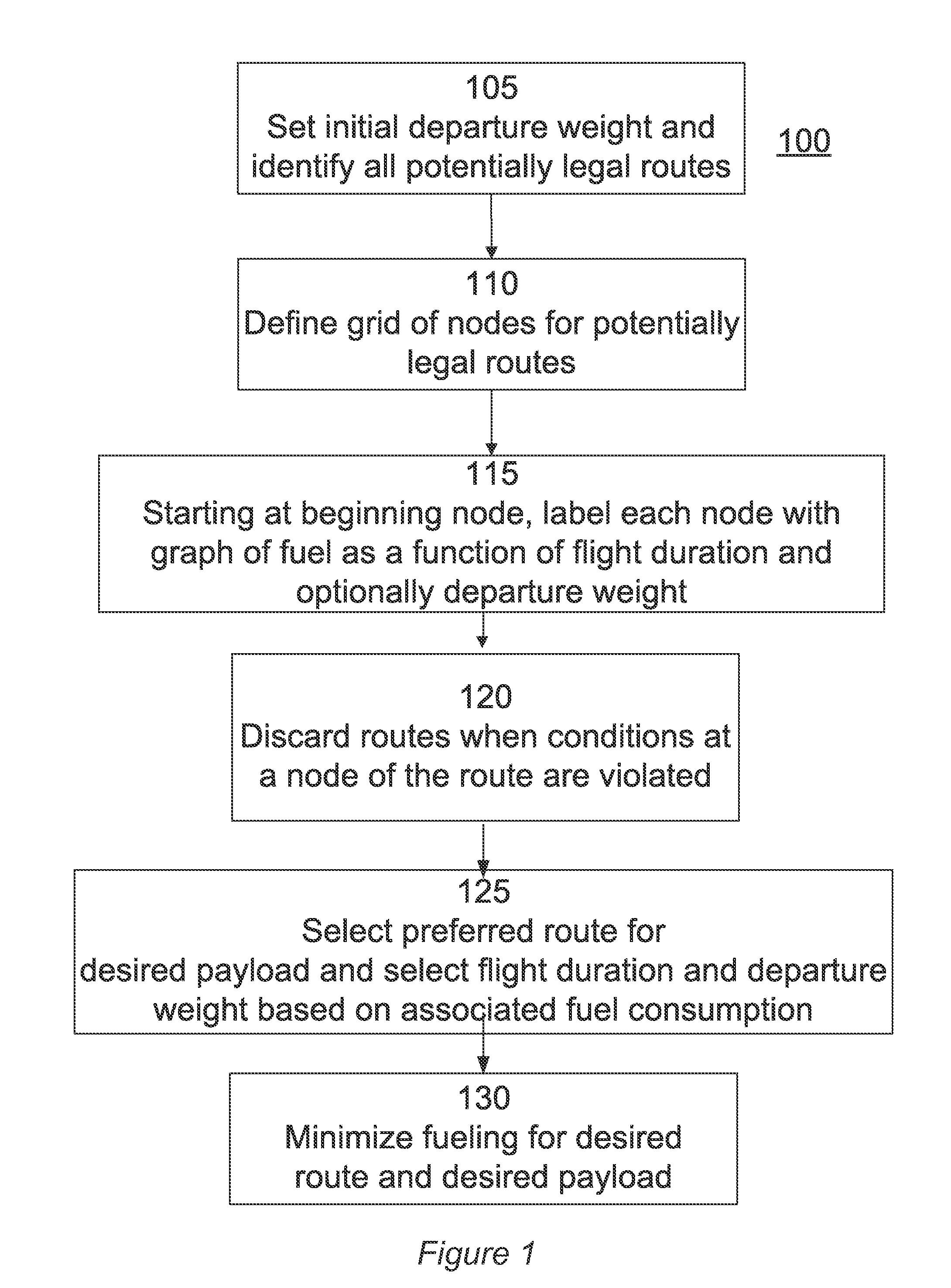 Flight planning system and method using four-dimensional search