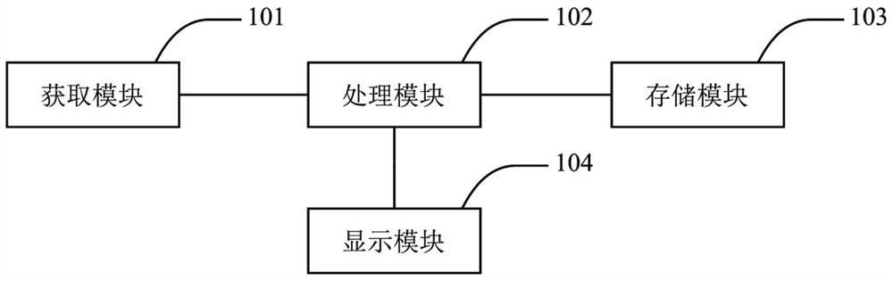 State grid 95598 power failure complaint prediction method and device, computer equipment and storage medium