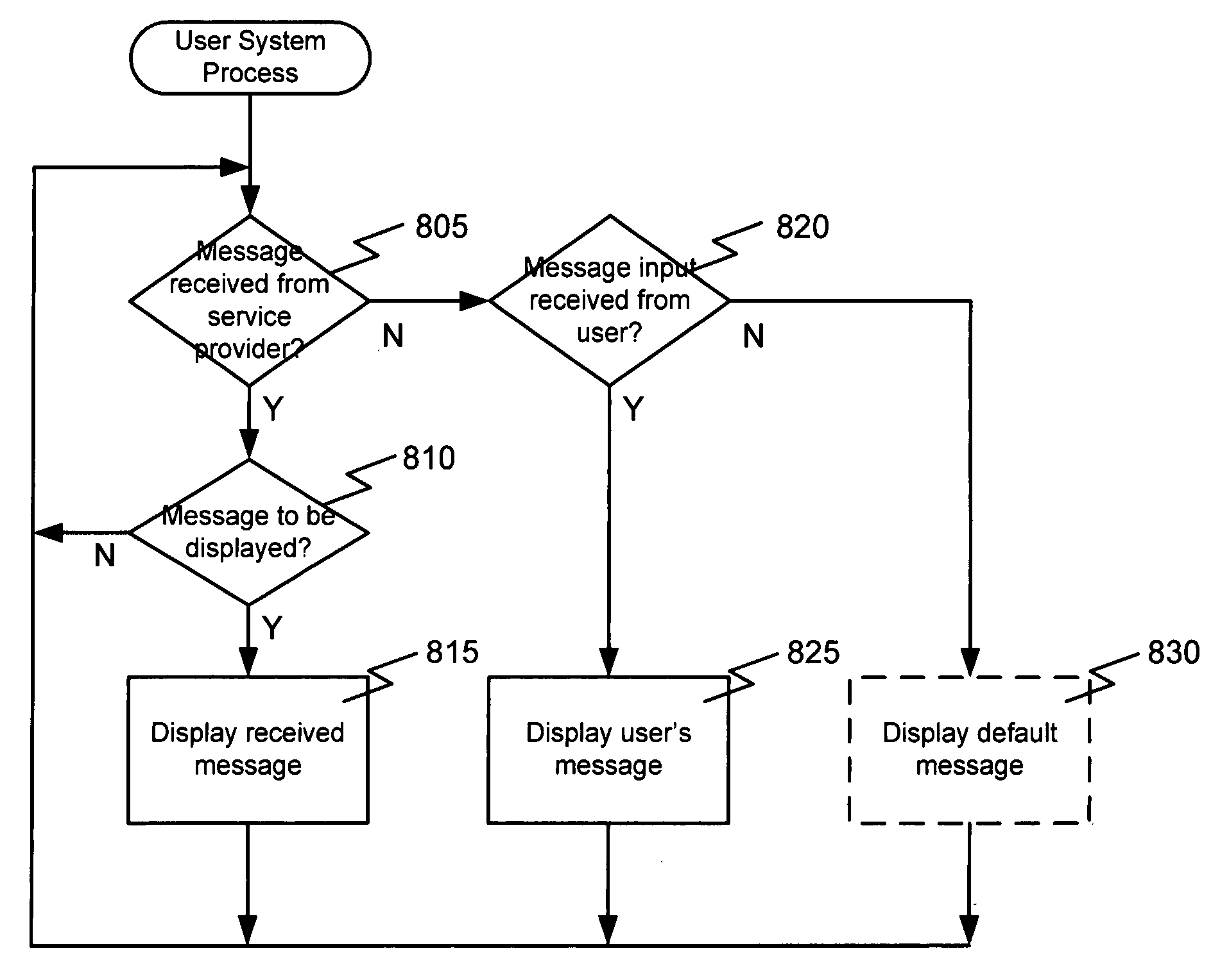 Providing low-cost message display boards