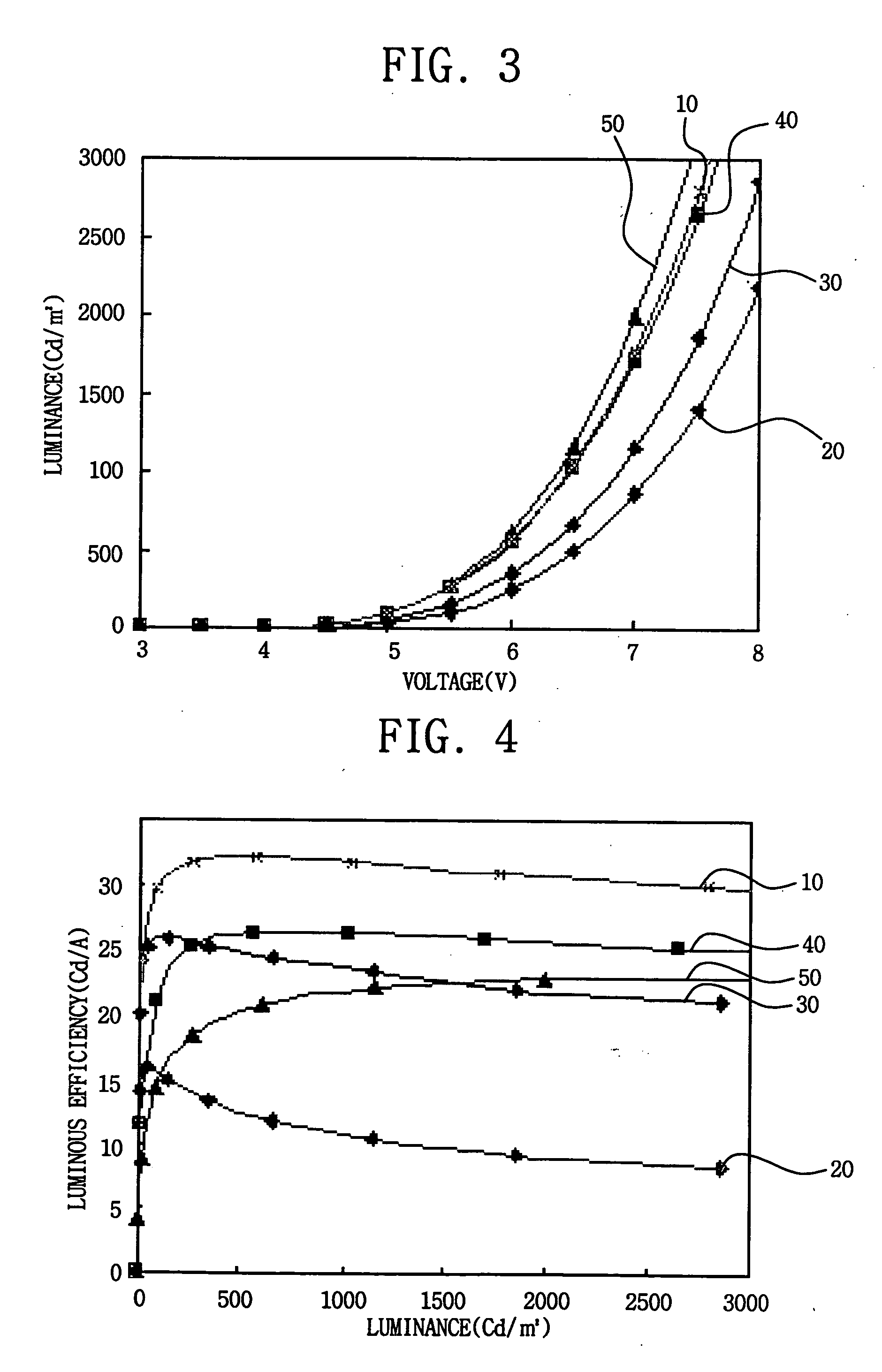 Organic lights-emitting device with doped emission layer
