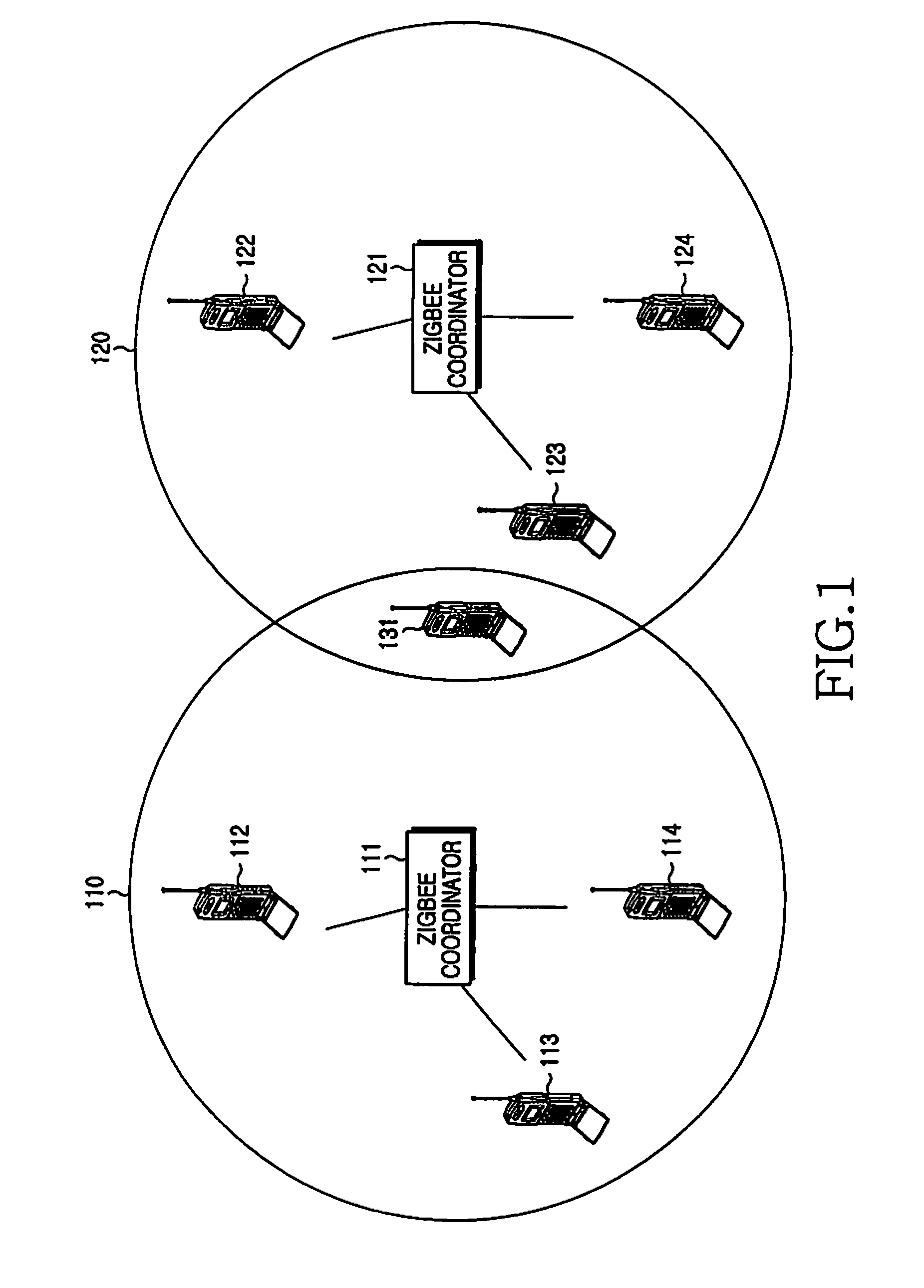 System and method of zigbee communication for selecting and gaining access to zigbee network