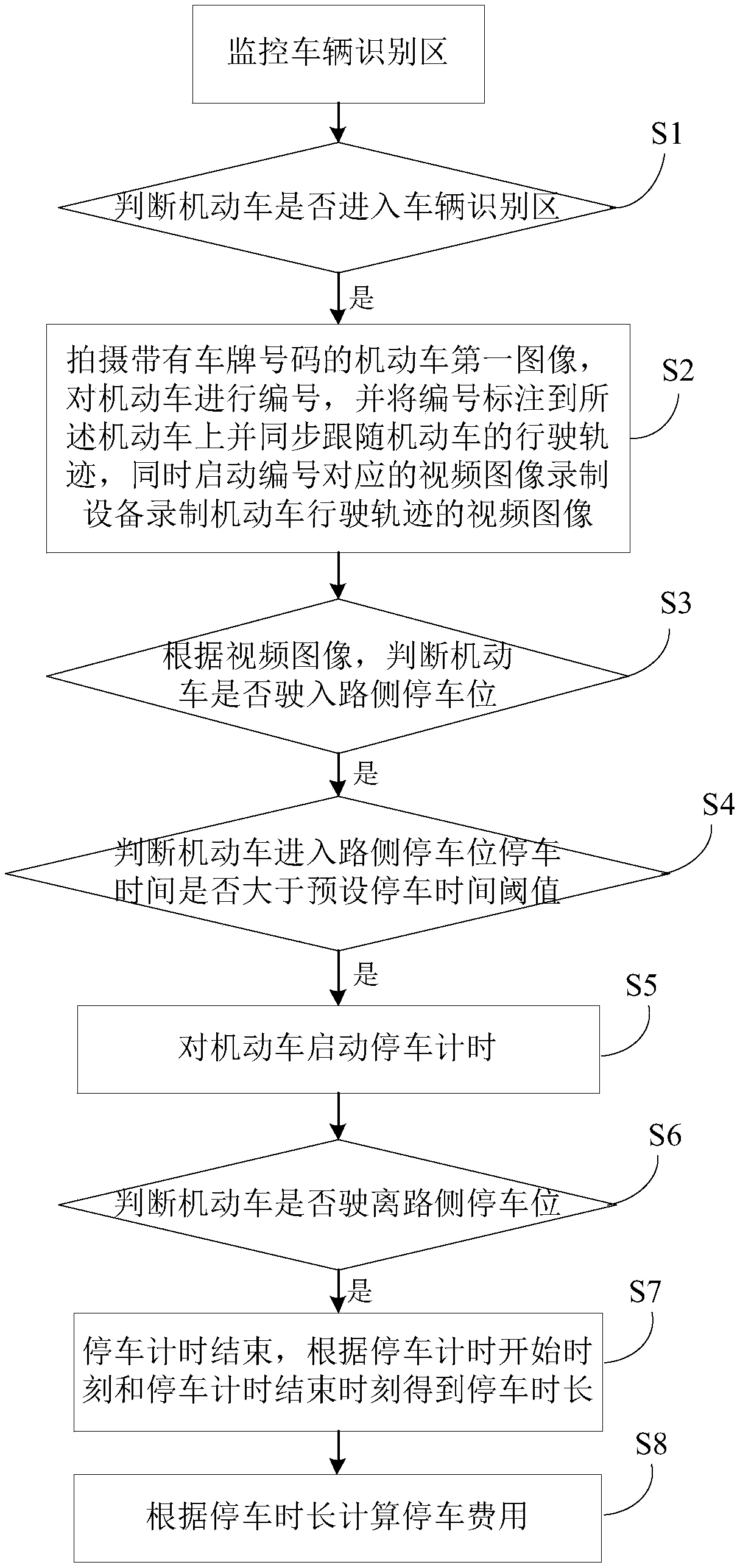 Road side parking automatic time-based charging method and road side parking automatic time-based charging device