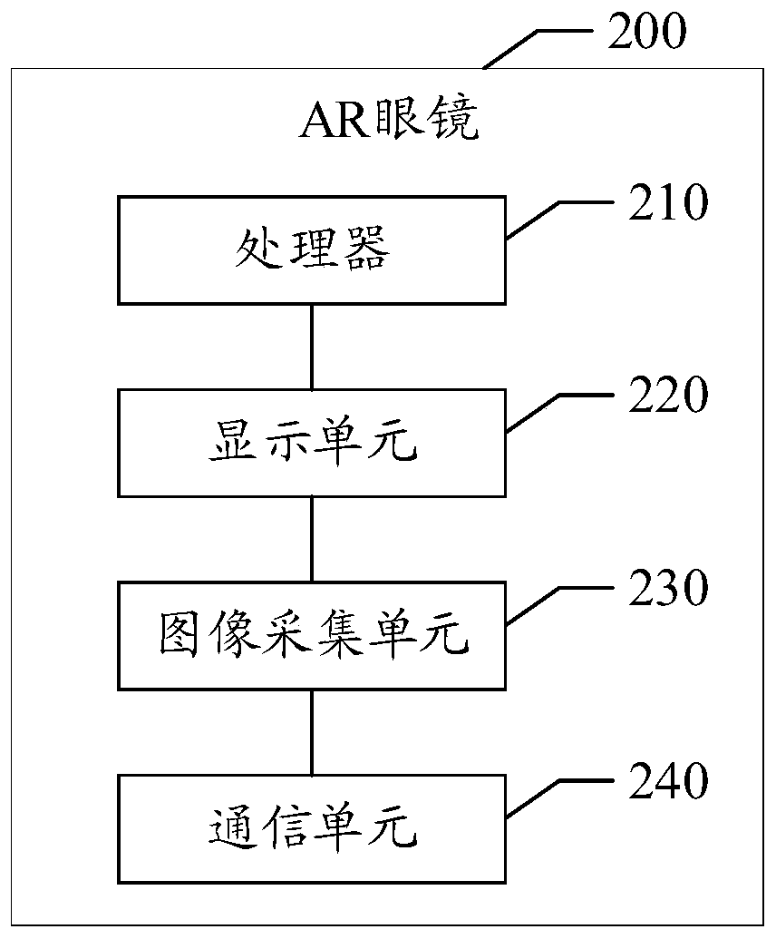 Video selection method, video selection device, storage medium and electronic equipment