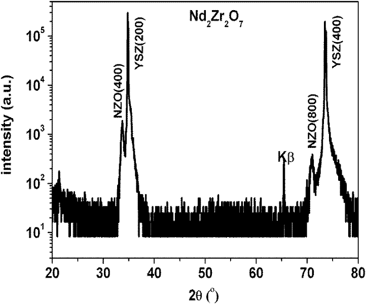 Preparation method of high temperature superconductive coating conductor buffer layer