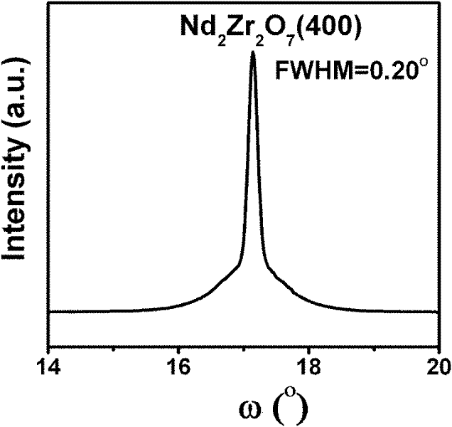 Preparation method of high temperature superconductive coating conductor buffer layer