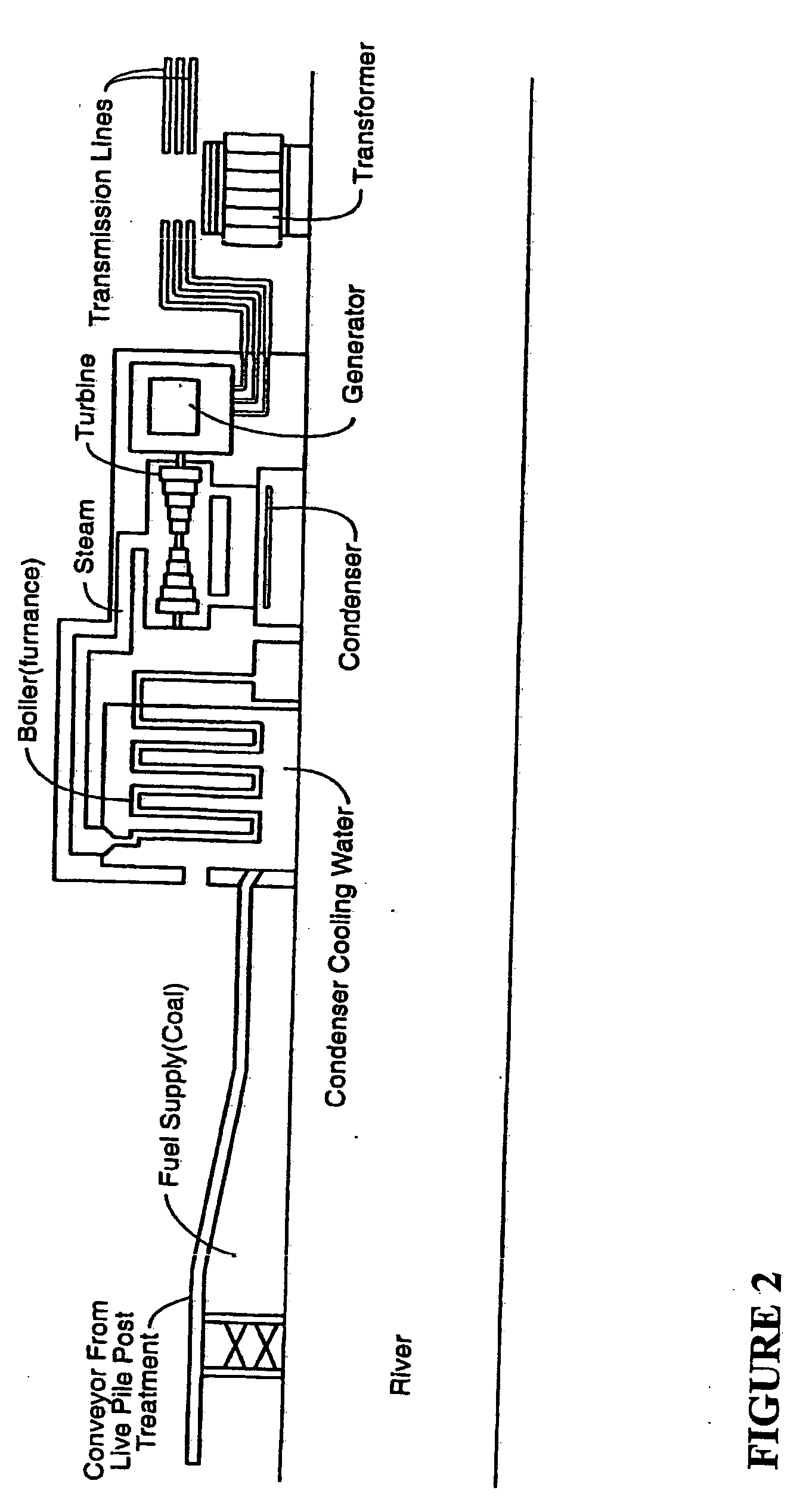 Process for treating coal with a magnetic gradient to reduce sulfur dioxide emissions