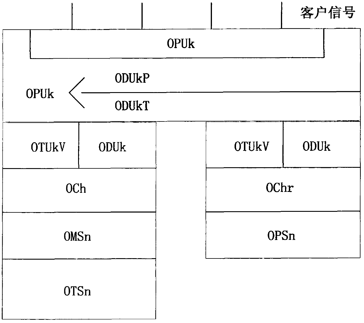 Client side clock transmission method based on optical carrier remodulation in optical transmission network