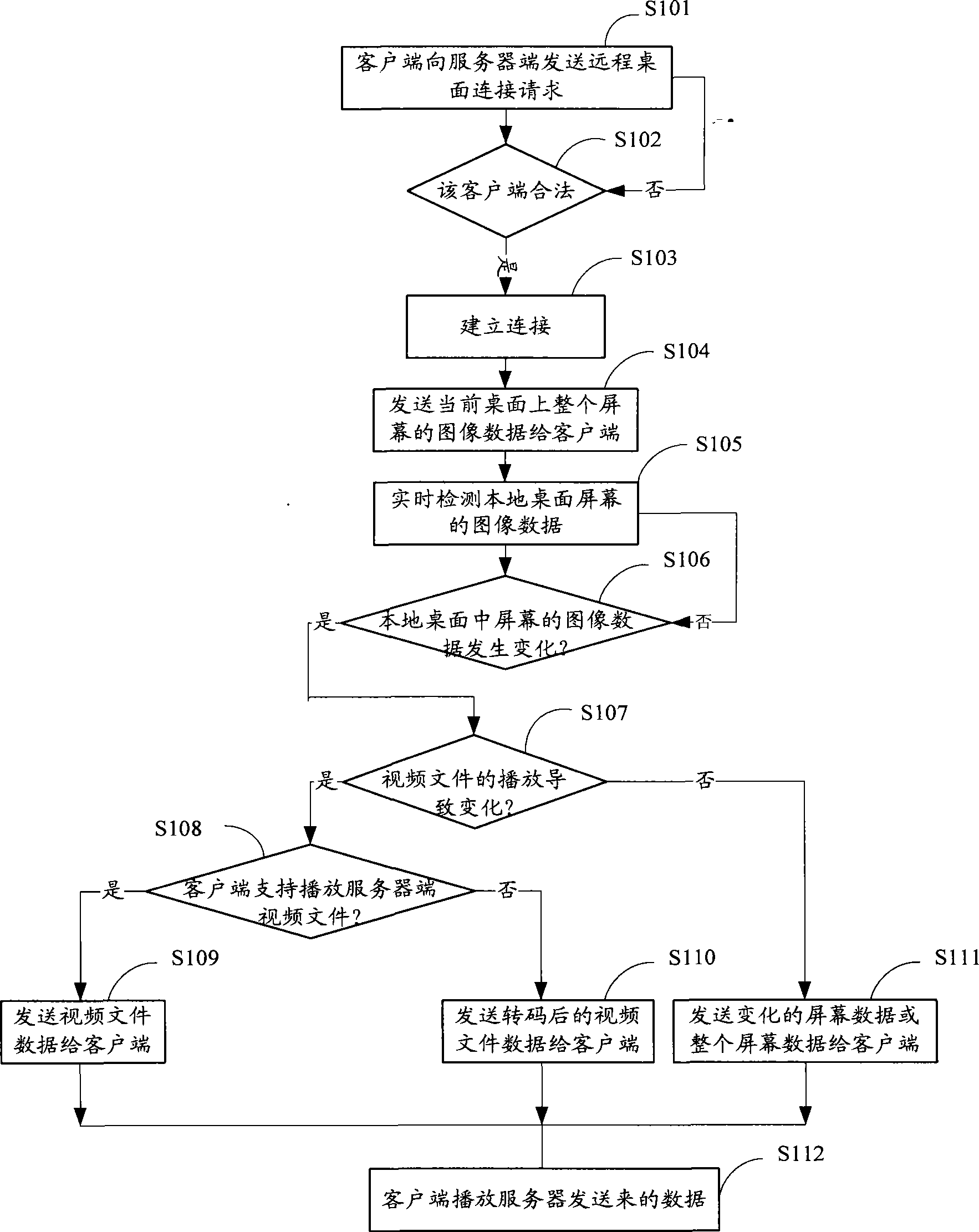 Method for displaying remote desktop content and apparatus thereof