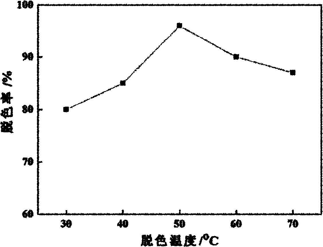 Method for decoloration of succinic acid fermentation broth by ion exchange resin