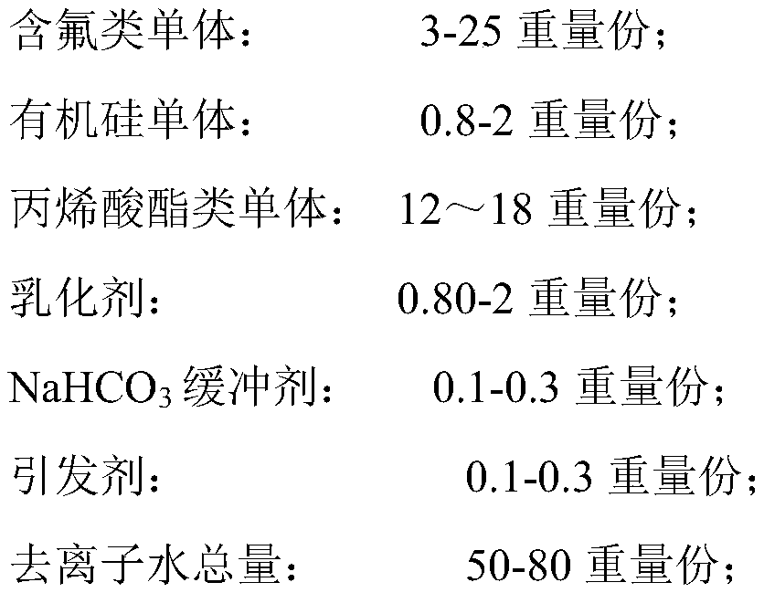 A kind of organic fluorine modified polysiloxane acrylate copolymer emulsion finishing agent