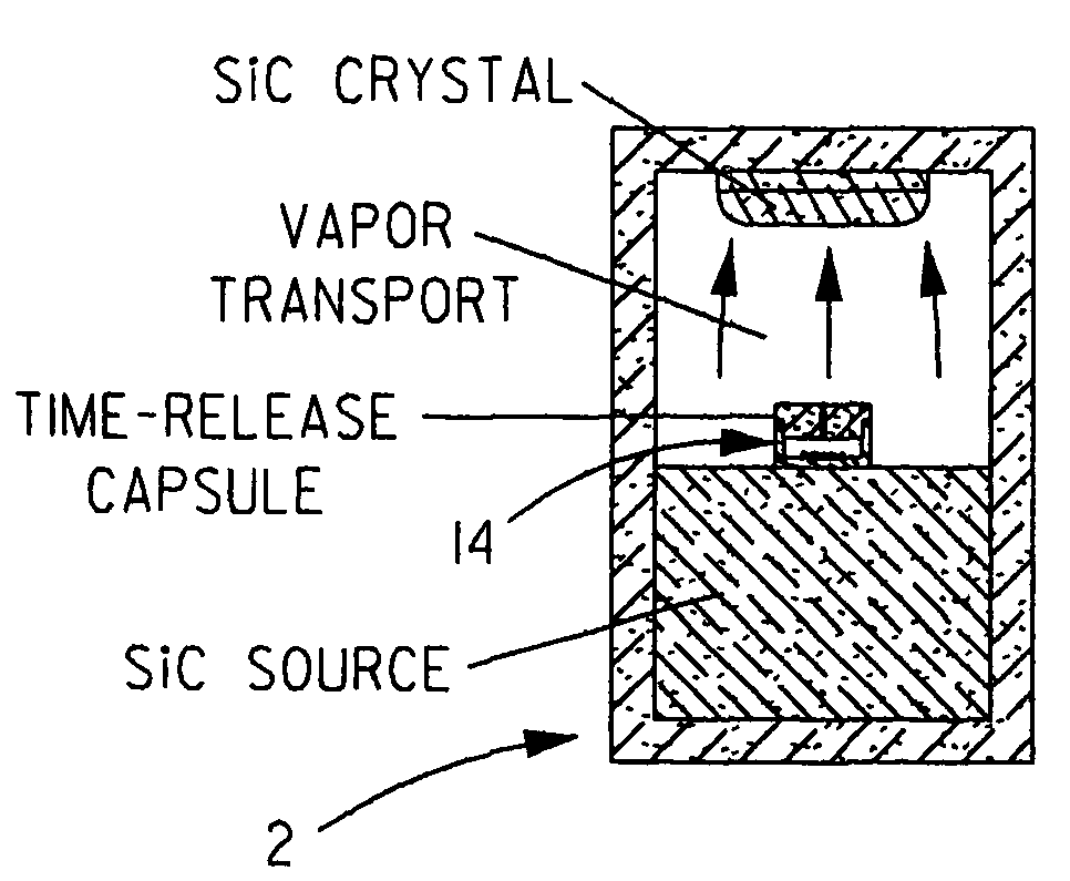 Method of and system for forming SiC crystals having spatially uniform doping impurities