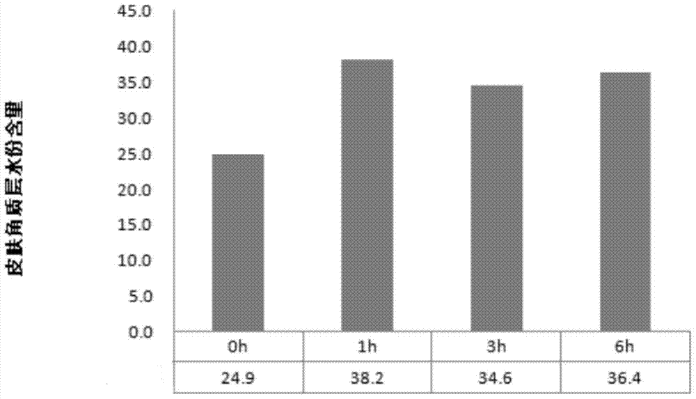 A kind of anti-aging essence containing triple collagen and preparation method thereof