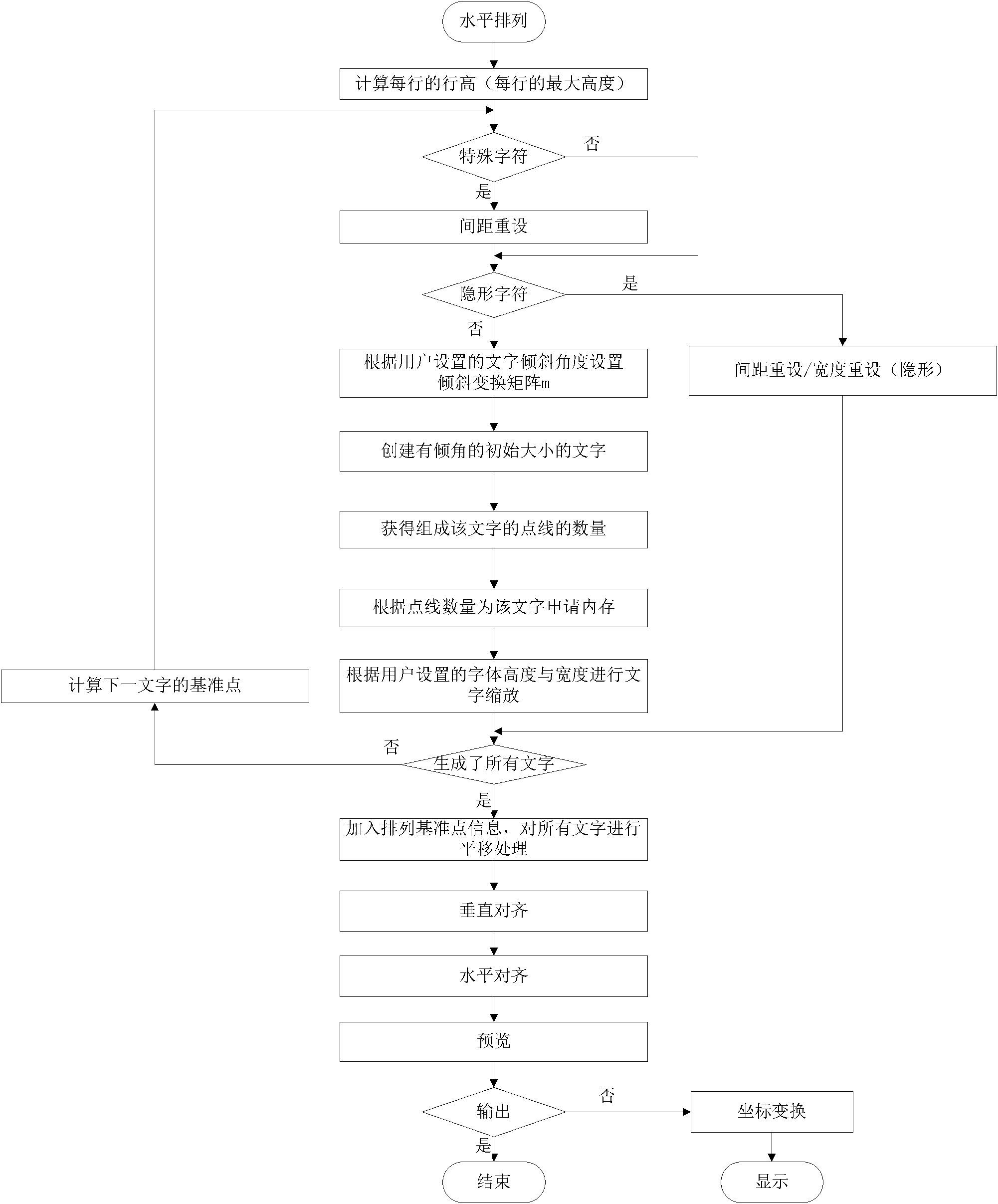 System and method for designing and processing characters for tire mold in three-dimensional CAD/CAM environment