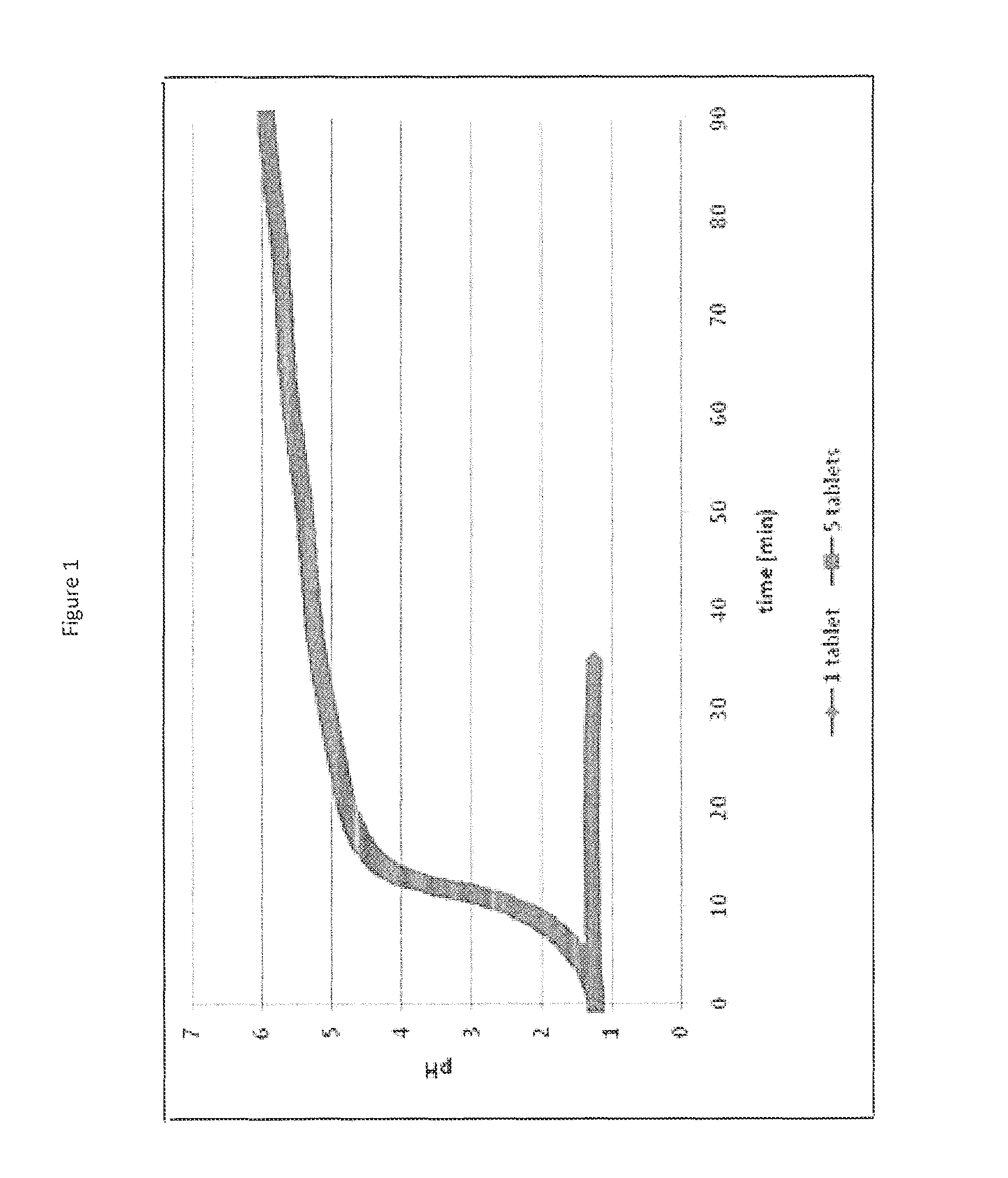 Methods and compositions for self-regulated release of active pharmaceutical ingredient