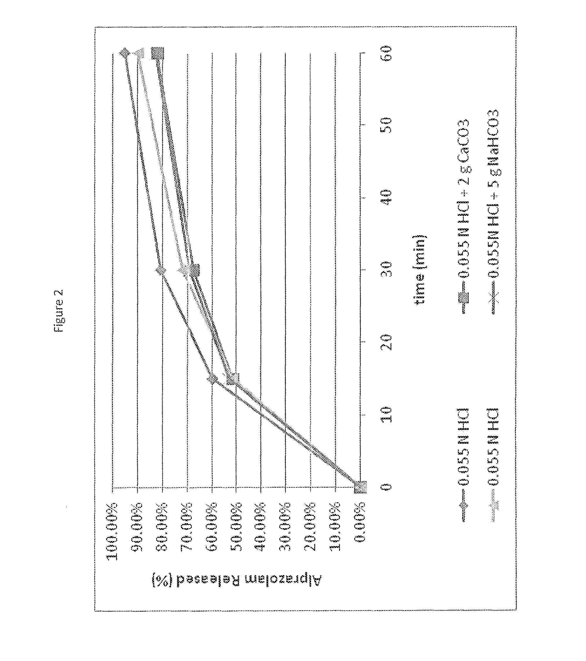 Methods and compositions for self-regulated release of active pharmaceutical ingredient