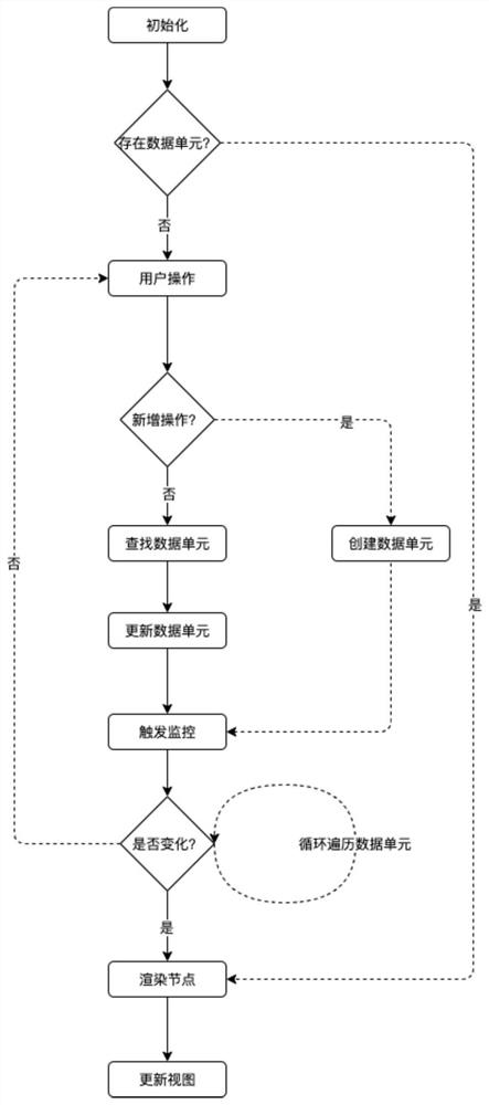 Online document editing and displaying method and device, electronic equipment and storage medium