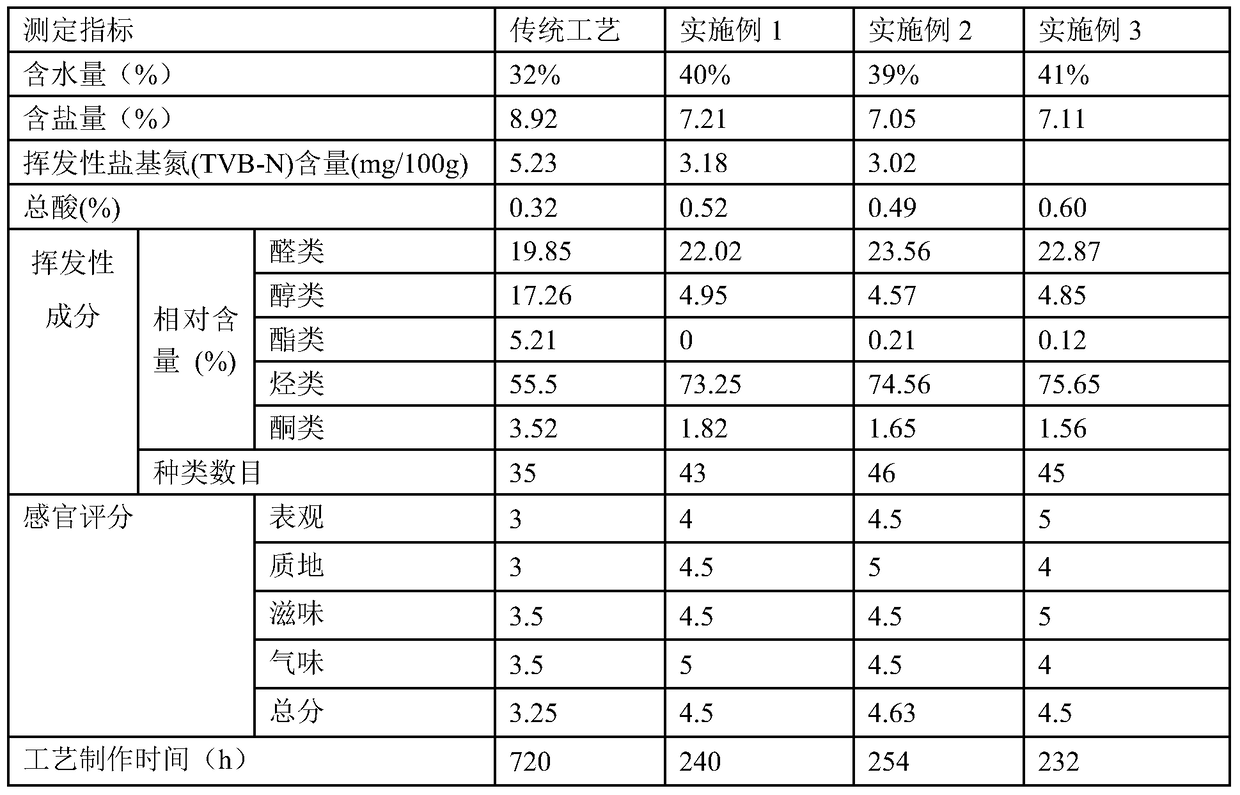 A kind of instant cold sour fish and preparation method thereof