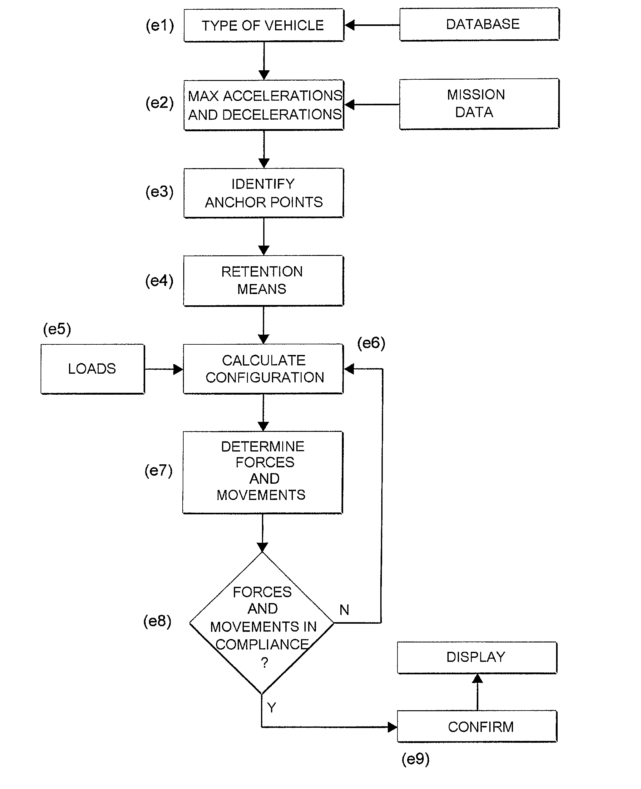 Method of optimizing the loading of loads in a vehicle